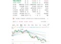 特斯拉大跌近4%,发生了什么？特斯拉突然暴跌，拜登加税又有大消息？