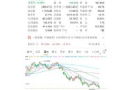 特斯拉大跌近4%,发生了什么？特斯拉突然暴跌，拜登加税又有大消息？