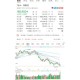 特斯拉大跌近4%,发生了什么？特斯拉突然暴跌，拜登加税又有大消息？