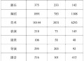 高考查分,如何查询高考录取投档情况？