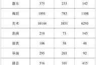 高考查分,如何查询高考录取投档情况？