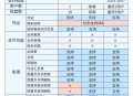 降龙九九会计软件教程,降龙九九会计核算软件怎么反结账