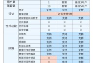 降龙九九会计软件教程,降龙九九会计核算软件怎么反结账