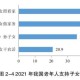 全国1%人口抽样调查,2021人口抽样调查的比例是多少？