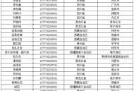警惕录取通知书陷阱,录取通知书的EMS单号是什么意思？
