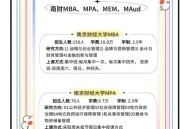 一大学学费每年9.6万,六米八三轴和九米六三轴每年的费用一样吗？