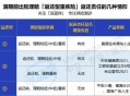 高速收费期满仍收费,行车记录仪到期续费什么意思？