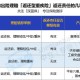 高速收费期满仍收费,行车记录仪到期续费什么意思？