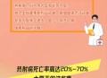 热射病致死率超50%,热射病致死率竟超过70%？浙江已有多人死亡，我们该如何预防？