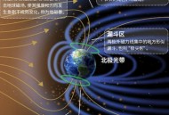 后3天或现大地磁暴,大地磁暴发生时间？