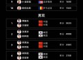 国际乒联最新排名,国际乒联最新排名？