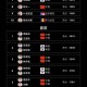 国际乒联最新排名,国际乒联最新排名？