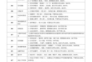 安徽师大给学生发钱,2023年雨露计划补助发放时间？