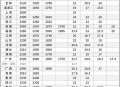 多地上调最低工资,多地上调最低工资标准，但是你的工资被稀释了吗？