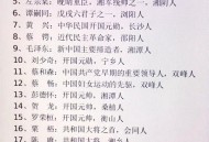 从1400人裁到18人,湖南省衡阳市出过哪些名人？衡阳市衡山县出过名人没有？