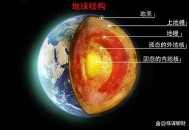 地球将遇致命高温,1亿度高温能直接摧毁地球吗？
