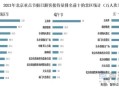 出游人次32.85亿,2021全国旅游人次省份排行？
