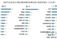 出游人次32.85亿,2021全国旅游人次省份排行？