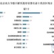 出游人次32.85亿,2021全国旅游人次省份排行？