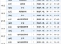厦门小时降雨量第一,近两月累计降雨量才7.9毫米，厦门极端干旱天气历史记录或被改写, 你怎么看？