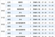 厦门小时降雨量第一,近两月累计降雨量才7.9毫米，厦门极端干旱天气历史记录或被改写, 你怎么看？