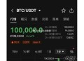 比特币首破12万美元,比特币现在涨到12万了，年底必到20万，最少稳定半年时间，你信吗？