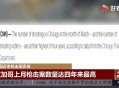 美2议员夫妇遭枪击,如何看待美国白人驾车撞死中国人，并涉嫌搬动受害者破坏现场，却只被判刑一年？