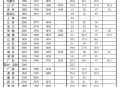 多地上调最低工资,2023年上调最低工资吗？