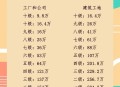 北京调整工伤津贴,北京工伤2023年1级至四级的上涨多少钱？