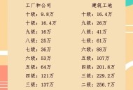 北京调整工伤津贴,北京工伤2023年1级至四级的上涨多少钱？