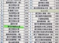 被浙大录取仍赴高考,被浙大录取仍赴高考的学生