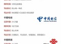 15位电话号码将启用,移动15号段什么时候开通的？