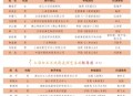 白玉兰获奖名单,白玉兰奖都有谁获得？