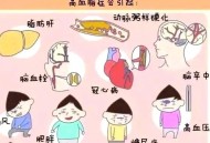 患瘤拒上夜班被开除,高脂血症能长期上夜班吗？