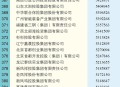 中国企业500强发布,2021年中国企业500强完整名单？
