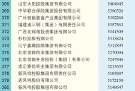 中国企业500强发布,2021年中国企业500强完整名单？
