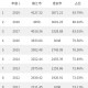 淮安vs南京,南京和淮安的教育哪个更好？