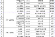 上海一大学学费15万,上海工业大学学费？