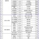 上海一大学学费15万,上海工业大学学费？