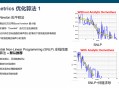 hfss仿真软件教程,hfss的仿真结果如何打开