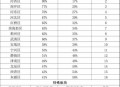 2经济大省共建新城,石家庄高新技术开发区的邮政编码？