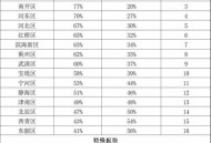 2经济大省共建新城,石家庄高新技术开发区的邮政编码？