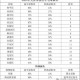 2经济大省共建新城,石家庄高新技术开发区的邮政编码？