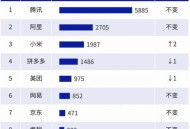 乐视网总市值剩12亿,乐视网市值？