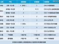 日火箭发射5秒爆炸,2019年至今全球各国航天发射次数？