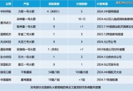 日火箭发射5秒爆炸,2019年至今全球各国航天发射次数？