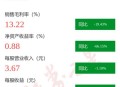 赚1万用不起这种空调,空调的利润一般是多少？