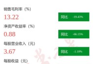 赚1万用不起这种空调,空调的利润一般是多少？