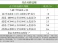 5月个税增长12.3%,五月份个税突然增多