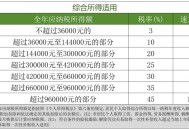 5月个税增长12.3%,五月份个税突然增多